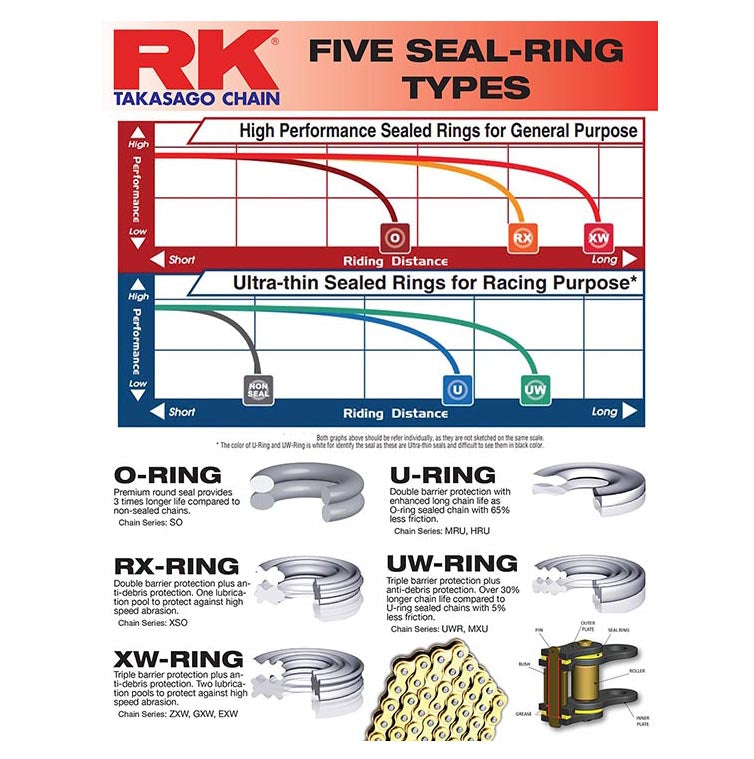 1pg_RkChain_FiveChainSeals_2020.indd