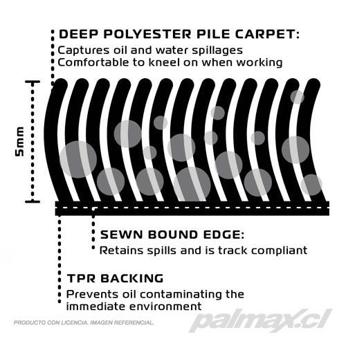 Alfombra para taller Mat L (2,00 x 1,0 mts) | Oxford