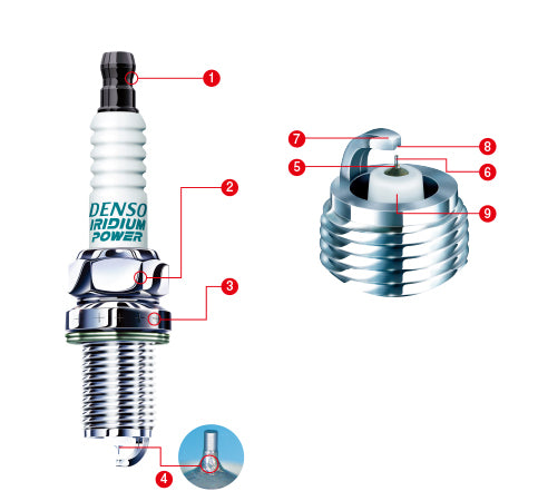 iridiumpower_top_02